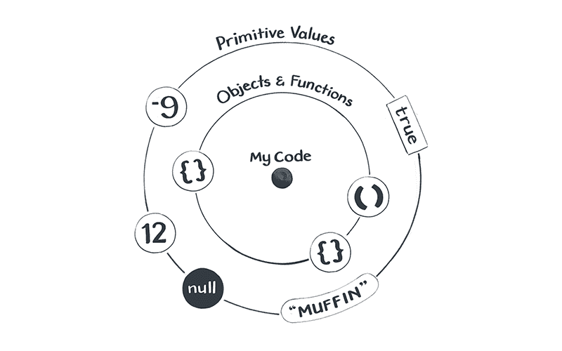 Just Javascript-133