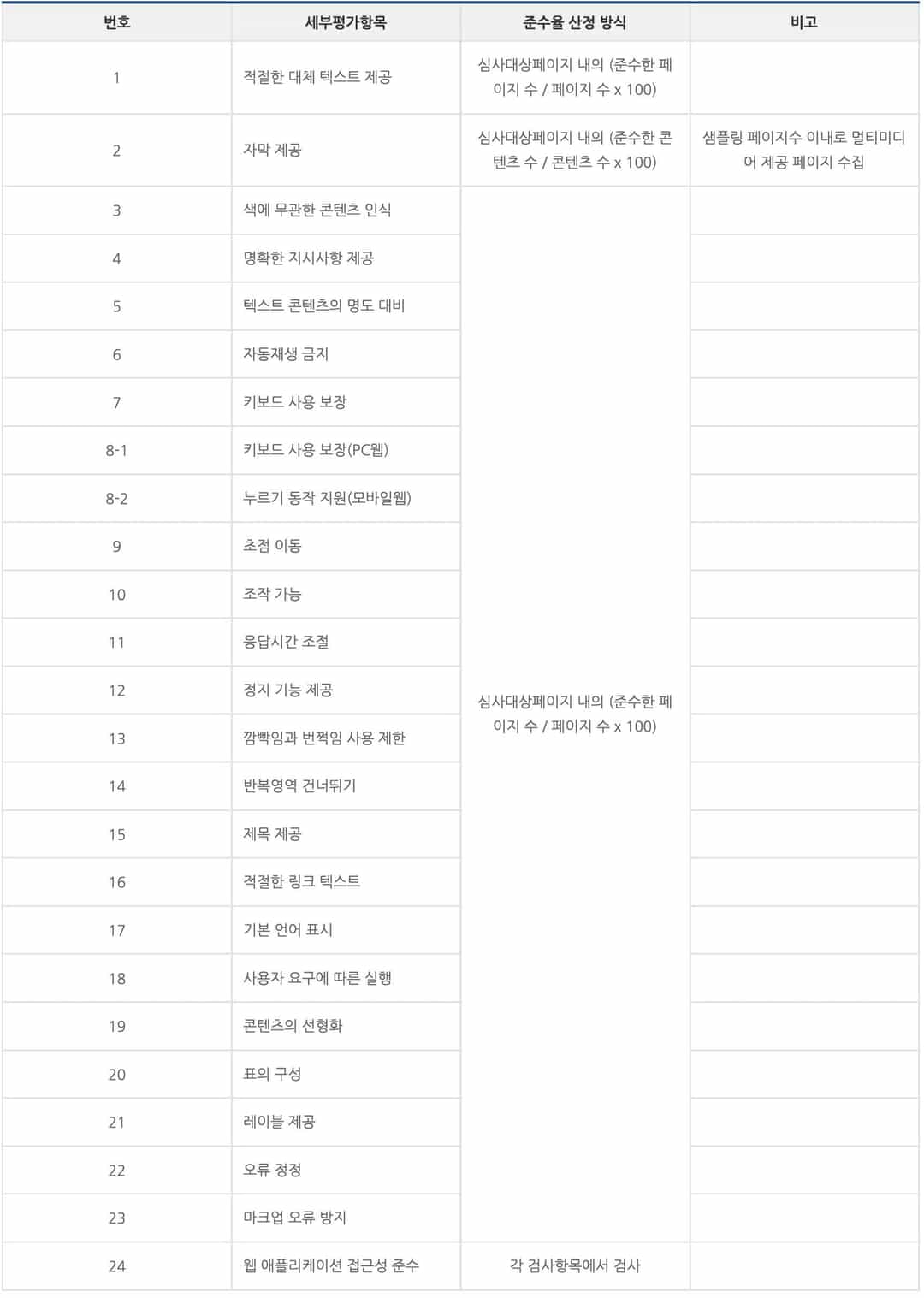 웹 접근성을 준수하는 코드 작성하기 #1-64