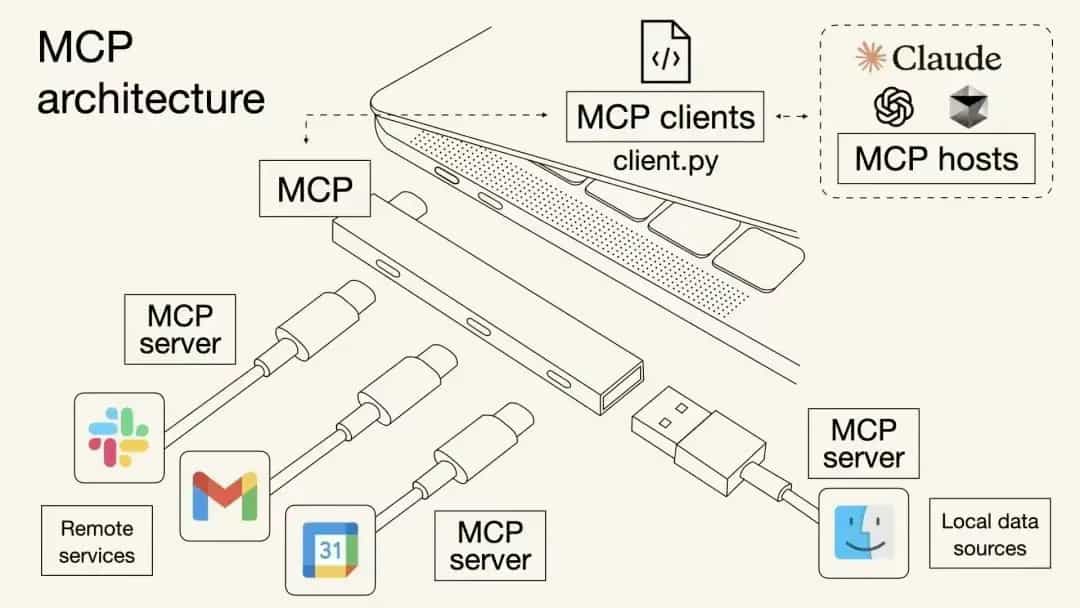 MCP-278